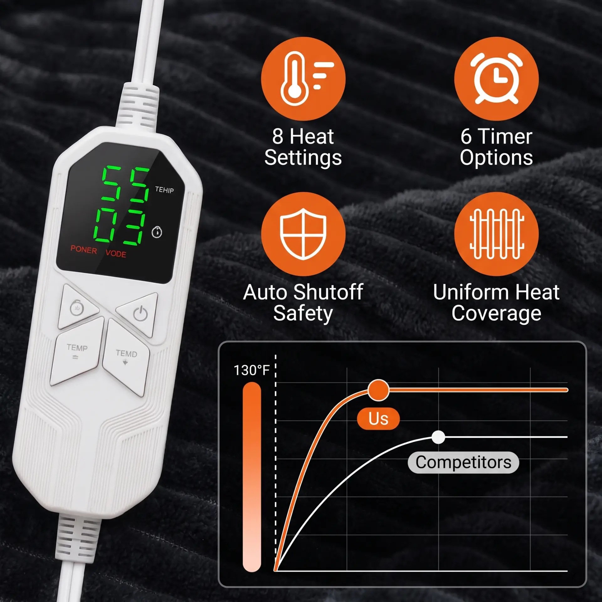 Nesty Robe heat controller with 8 heat settings and 6 timer options